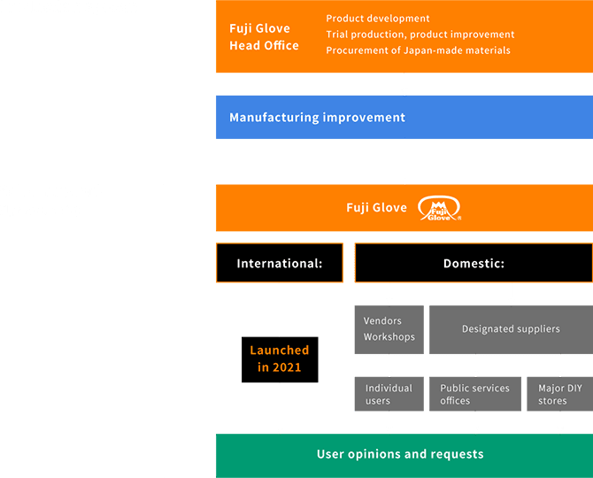 illustration of production system